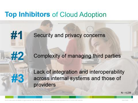 Cloud ANO vs.