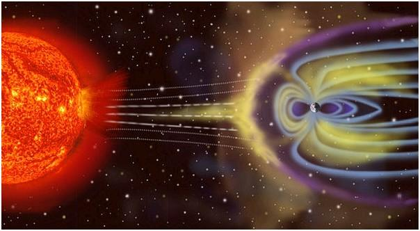 5. MAGNETOSFÉRA ZEMĚ A SLUNEČNÍ VÍTR 5.1 MAGNETOSFÉRA ZEMĚ Magnetosféra Země je oblast s převládajícím vlivem zemského magnetického pole nad slunečním.