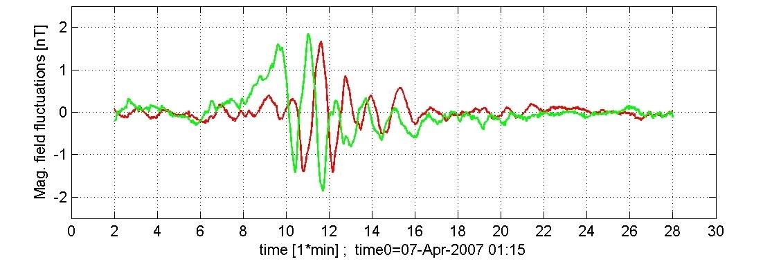 Pohyby ionosféry způsobené pulsacemi geomagnetického pole Ionosferické fluktuace zaznamenané Dopplerovským měřením.