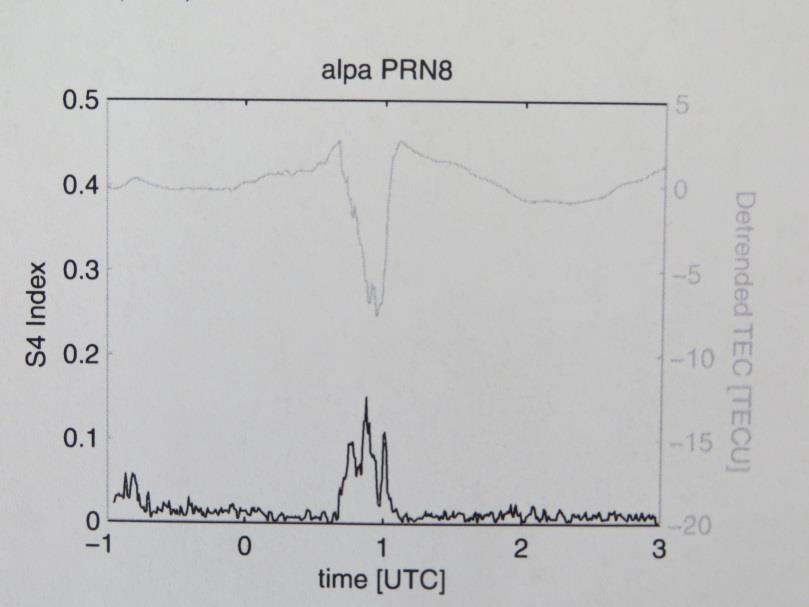 Optické a GPS pozorování plazmových bublin Průběh TECu pro signál z družice PRN8 a scitilační index S4 (ukazuje míru fluktaucí GPS