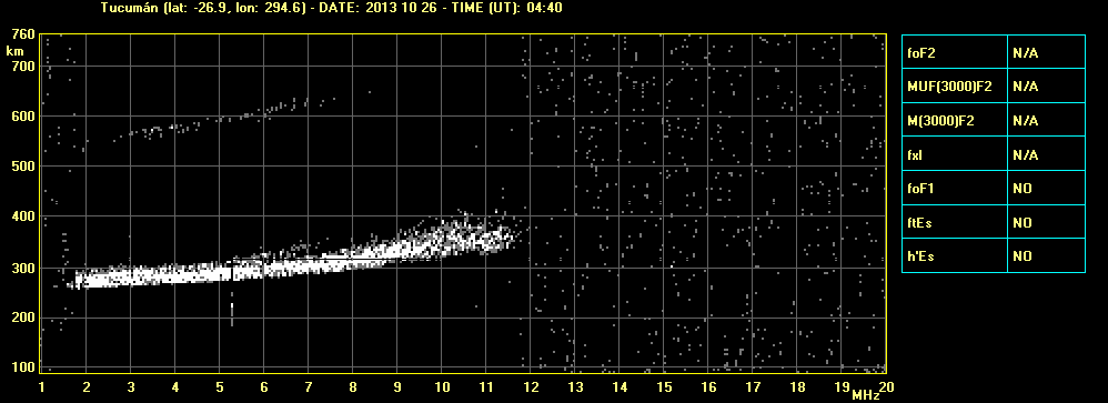 Nestabilní chování ionosféry spreads, plasmové bubliny, Tucumán, Argentina v H ~83-13 m/s AZ=12-125 o