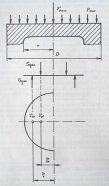 (5) kde w o je odvedená práce, q p je přivedené teplo a q o je teplo odvedené. Účinnost motoru je dána vztahem: (6) kde η značí účinnost. 9) Způsoby namáhání částí motoru 9.