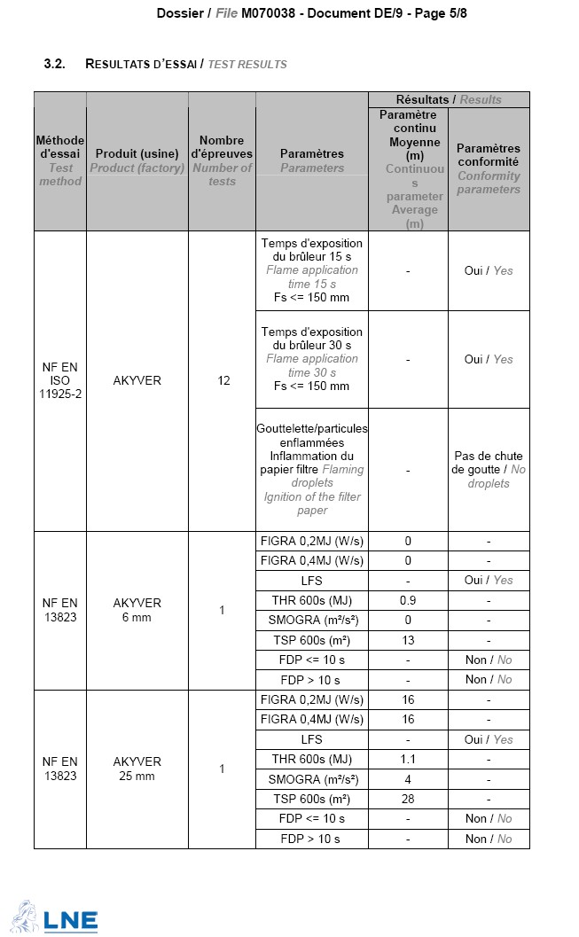 Složka Dokument Strana 5/8 Výsledky zkoušek Zkušební metoda Výrobek (továrna) Počet zkoušek Parametry Výsledky Průměrný Parametry kontinuální