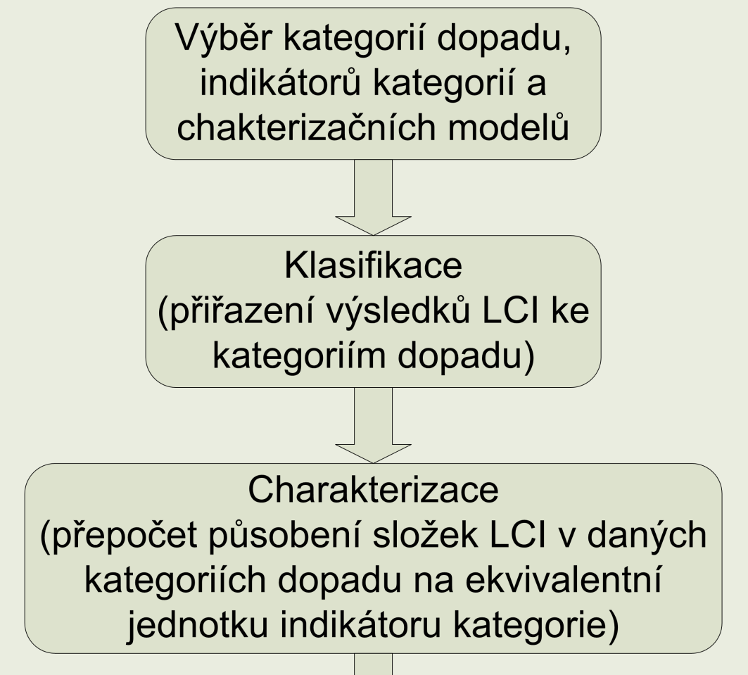 Posuzování