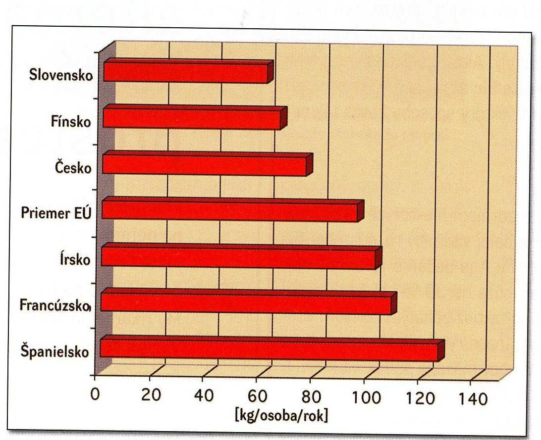 spotřeby lidského organismu. Stopový prvek Zn je nezbytný pro růst, hojení, imunitu a reprodukci. Selen je taktéž důležitý pro celou řadu funkcí v organismu (antioxidant, součást enzymů, atd.).