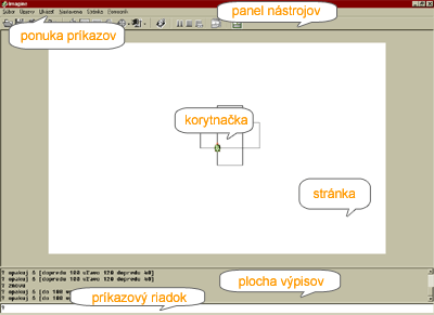 Hlavným nástrojom prostredia Imagine je korytnačka malý kresliaci robot reagujúci na slová príkazy programovacieho jazyka Logo.