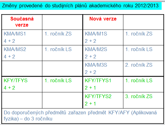 Změna témat disertačních prací: DSP 2303V004 Strojírenská technologie technologie obrábění Ing. Jan BOZDĚCH (školitel: doc. V.