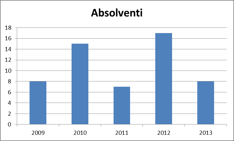 Doktorské studium 2x ročně atestace plnění studijních a výzkumných povinností podmínka pro obhajobu (2012): předložená