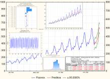 Zdroje dat Analytické metody pro práci s daty Cross Tabulation Principal Component Analysis (PCA) Factor