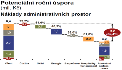 Source: A.T. Kearney analysis A.T. Kearney 43/04.