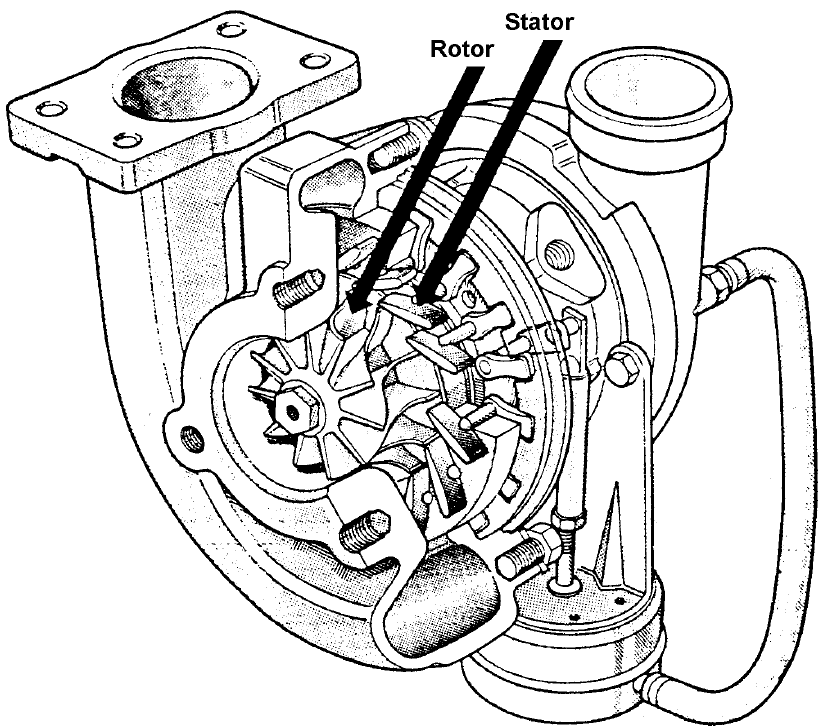 VLIVY NA TEPELNOU ÚČINNOST mechanické práce z hřídele motoru díky pohonu výfukovou turbínou.