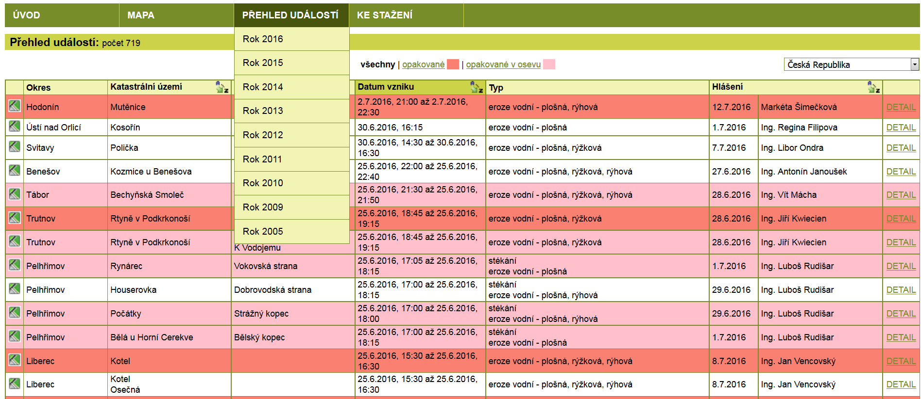 Funkcionalita Řazení událostí dle data vzniku, místa