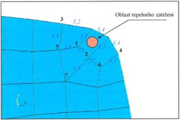 Průběhy teplotních cyklů při i navařov ování 111 bez předehp edehřevuevu t 8/5 = 3,5 s MARTENZIT 121 bez předehp edehřevuevu t 8/5 = 8 s PERLIT BAINIT 121 s předehp edehřevemevem 200 C C t 8/5 > 13 s