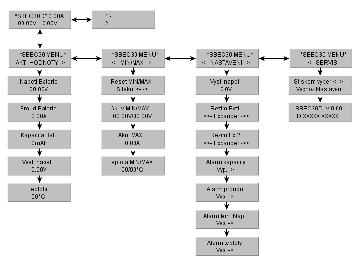 7. Diagram