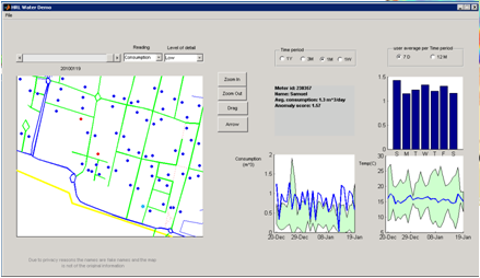 Vizualizace anomálií Parametrizace modelu detekce