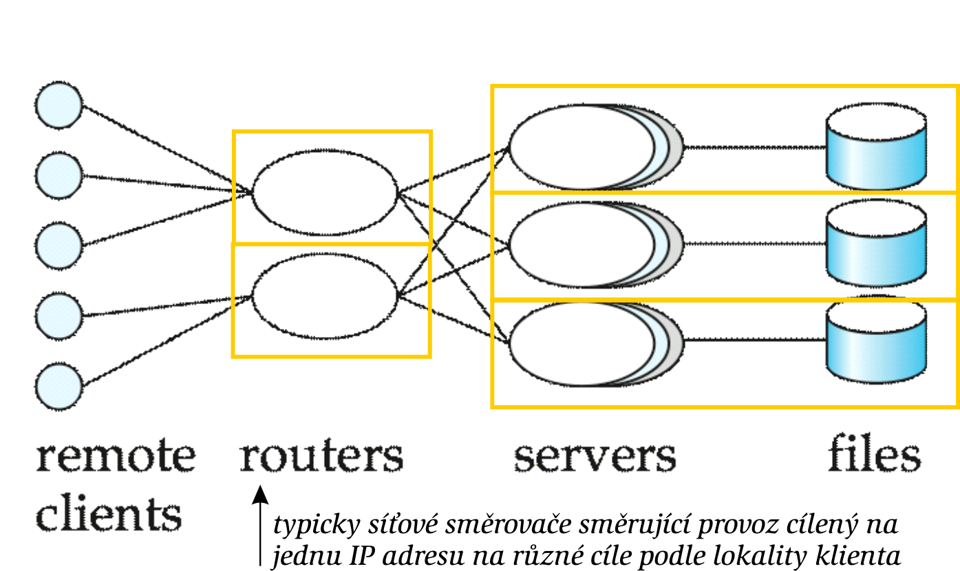TPM, many-server, single-router model TPM, many-server, many-router model vce aplikacnch proces u pristupuje do spolecn e (distribuovan e) DB klienti komunikuj s jednm smerovacm procesem (router),