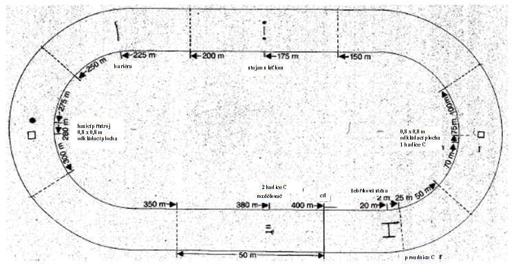 mladých hasičů, 7. vydání, 2012 strana - 23 Pokud soutěžící běží na oválné dráze, nesmí být žádná ze soutěžních drah delší než 400 m.