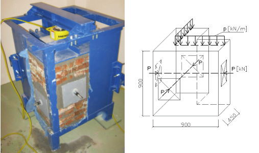 Obr. 1: Laboratorní zařízení pro měření deformací zděného rohu (vlevo), schématický nákres (vpravo) V další fázi jsou na předpínací tyče upevněny roznášecí desky a pomocí hydraulického zařízení je