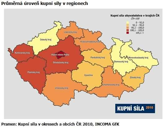 Obr. 2: Průměrná úroveň kupní síly v