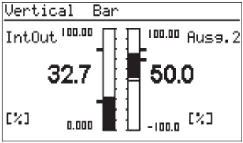 Blok kromě přepínače, který přepíná mezi jednotlivými unifikovanými signály a bloku, který upravuje měřítko výstupní veličiny, obsahuje celkem 2 kanály pro připojení 2 výstupních veličin z přístroje.