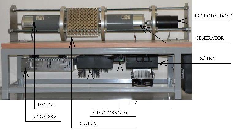 4.1 Popis soustavy Hlavní částí dynamické laboratorní soustavy je stejnosměrný motor, který je prostřednictvím pevné spojky spojen se stejnosměrným generátorem.
