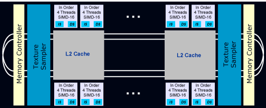 KAPITOLA 2. BUDOUCÍ GENERACE PROCESORŮ 47 2.1.3 Intel Westmere Bude se jednat o nástupce Intel Nehalem architektury plánovanou na rok 2009. Budou vyráběné 32nm výrobním procesem.