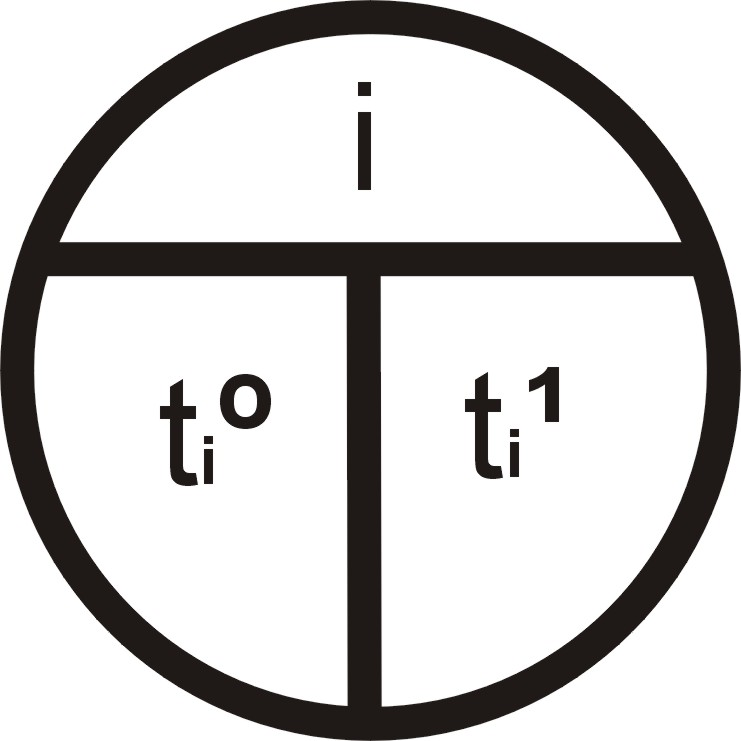 Critical Path Method (CPM) Metoda se používá od 50. let minulého století.