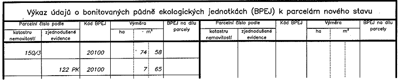 10.4 Seznam souřadnic Obsahuje souřadnice nově vzniklých a kontrolních bodů.