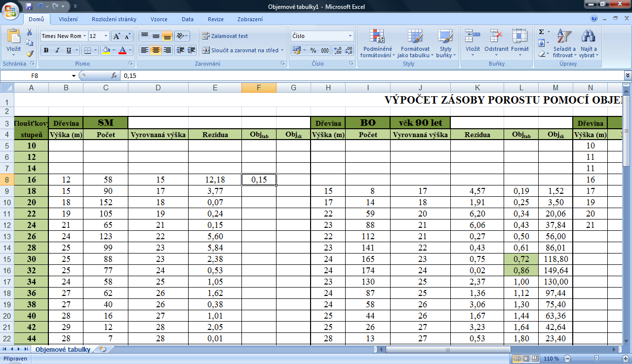 Objem s kůrou Obj.sk v daném tloušťkovém stupni spočteme jako Obj.tab * počet. Výslednou buňku můžeme přetáhnout křížkem v pravém dolním rohu k poslední zadané hodnotě objemu tabulkového.