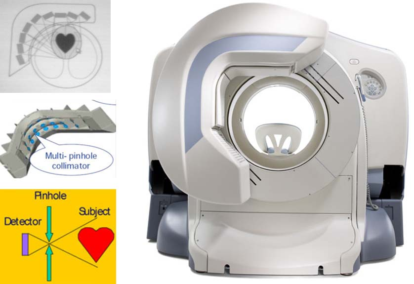 V současné době na speciálních kardiologických kamerách ultrafast SPECT již probíhají pokusy s kvantifikacemi perfuze.