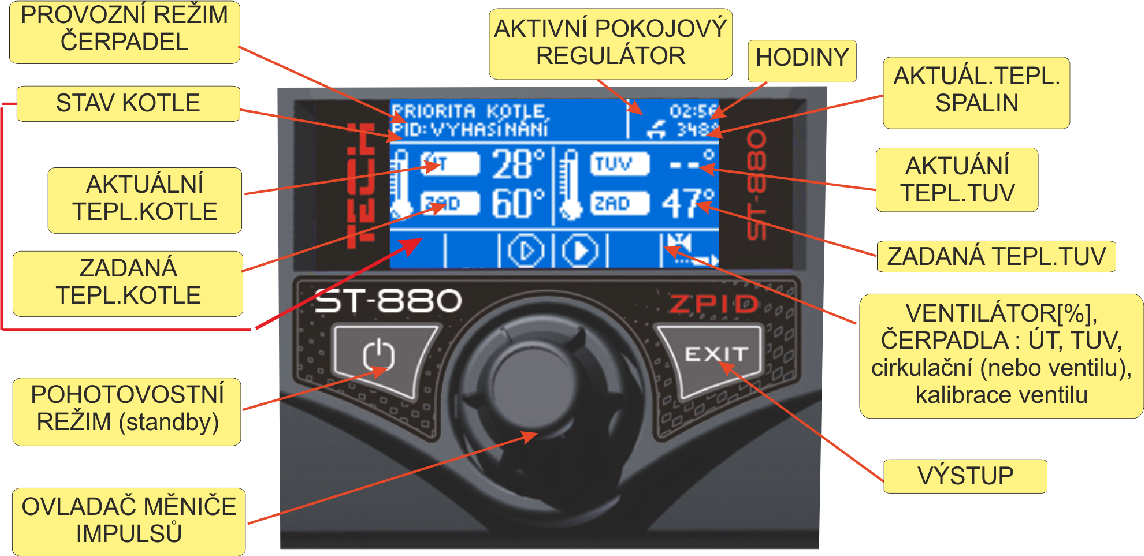 ST- 880 z PID návod k obsluze I. Popis Regulátor teploty ST 880 s PID je určen pro kotly ÚT.