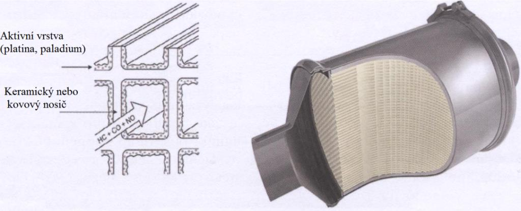 Chemické reakce v oxidačním katalyzátoru: (9) (10) (11) Obr. 8 Schéma systému s oxidačním katalyzátorem (AUTOEXPERT, 2009) 4.