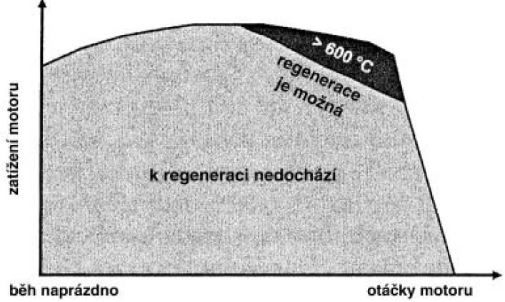 Obr. 9 Příklad filtru ze spékaných kovů a filtru keramického (AUTOEXPERT, 2009) Uhlík je velmi málo reaktivní a má velmi dlouhou dobu hoření, která v motoru z pravidla není k dispozici.