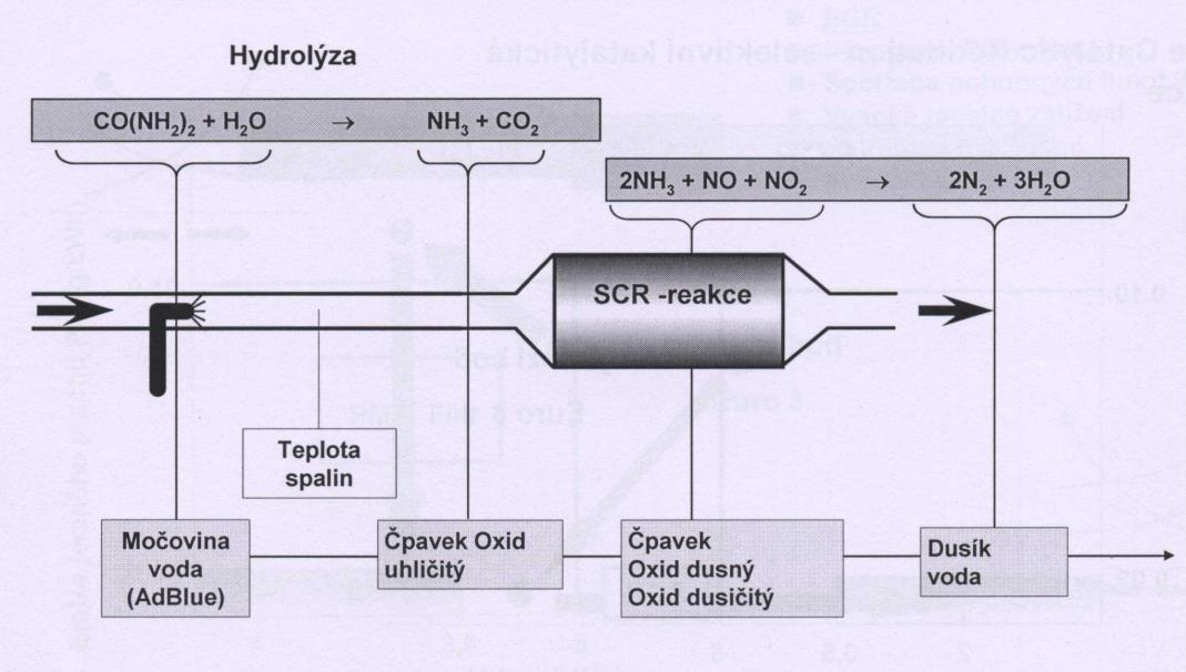 4.5.4 Chemická reakce Obr.