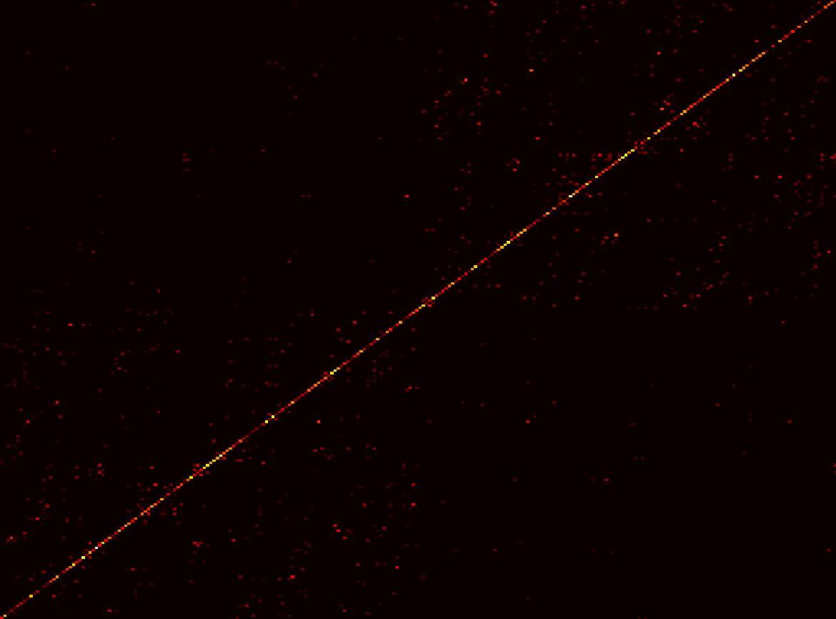 P[%] Počet výskytů K odh Pravděpodobnost [%] 250 200 100 90 80 70 100 90 80 70 Klíč 5 Klíč 41 Klíč 81 Klíč 129 Klíč 248 150 60 60 50 50 100 40 40 30 30 50 20 20 10 10 0 0 50 100 150 200 250 K taj Obr.