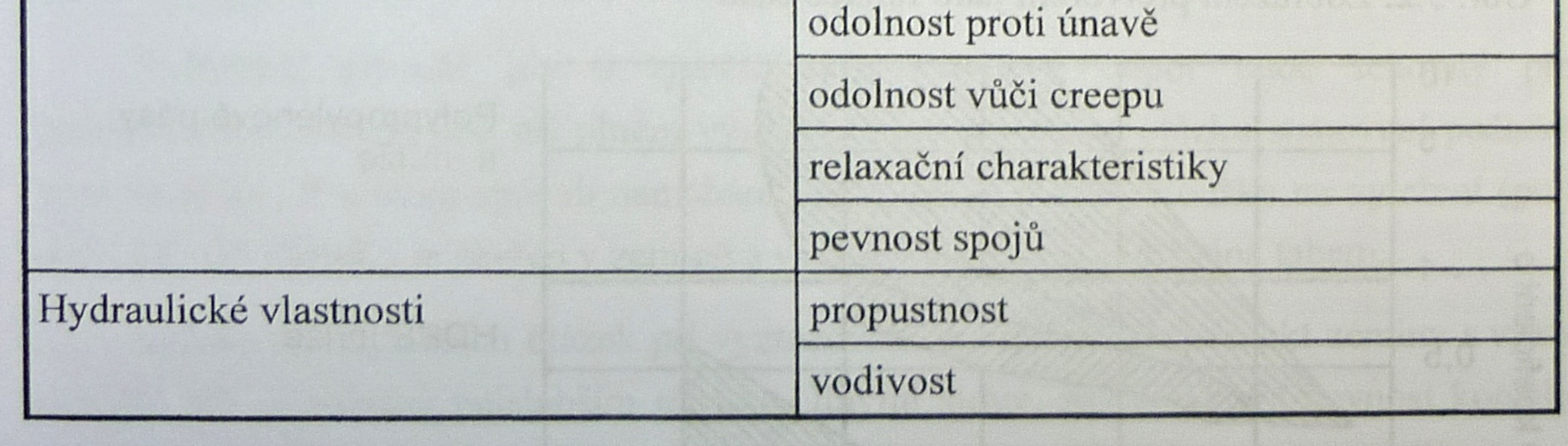 Obrázek č. 27