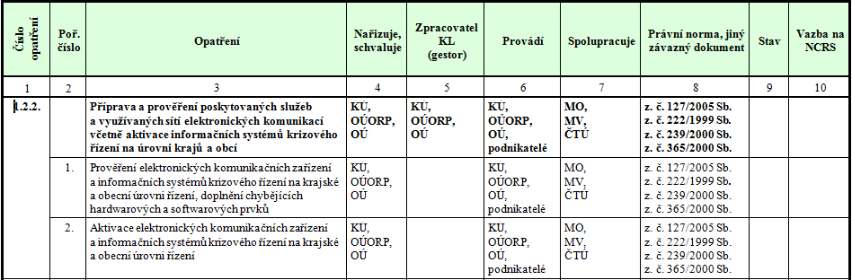 Národní systém reakce na