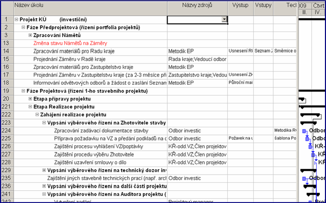 Příklad projektové šablony