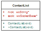 Třída ContactList slouží k