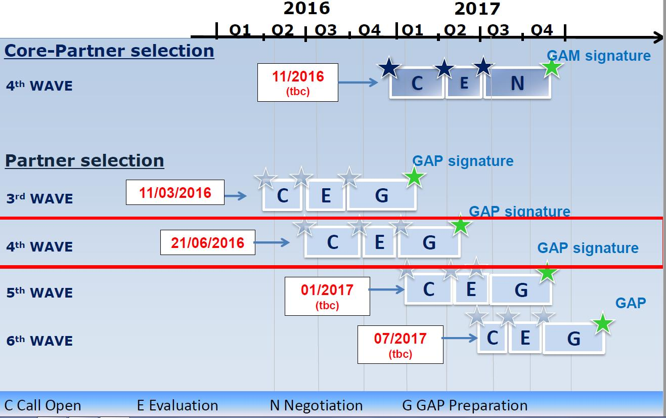 CS2 Overall High-level