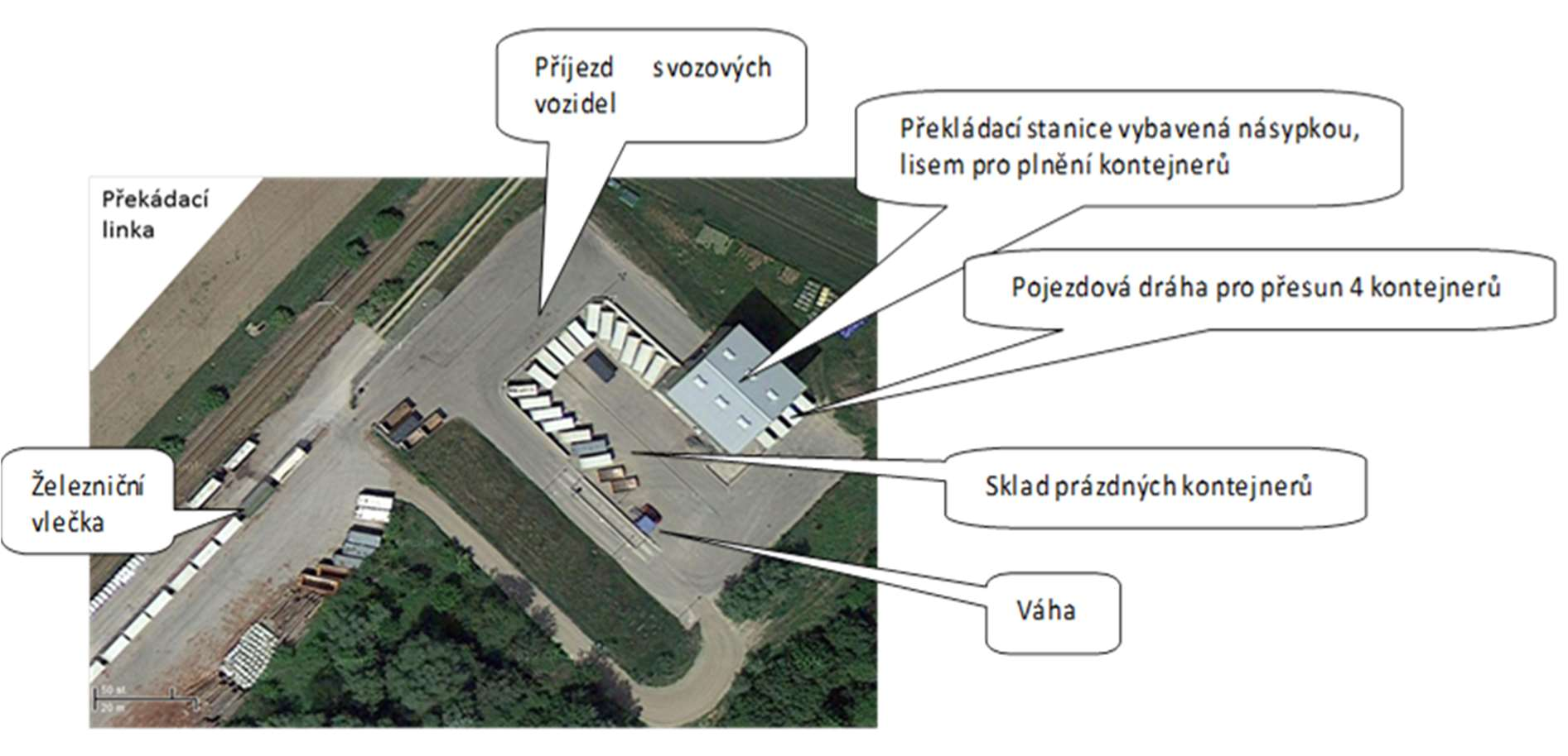 o provozní náklady - technologická náročnost výstavby a provozu zařízení při překládce a vykládce odpadu - Prostorová náročnost technologie, náročnost technologie na energie - Flexibilita technologie