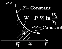 Práce Přenos energie uspořádaným pohybem : mechanická práce: působení síly po dráze (F.s) objemová práce tlak vnější!