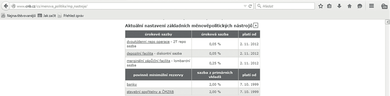 Co je finanční analýza a k čemu slouží?