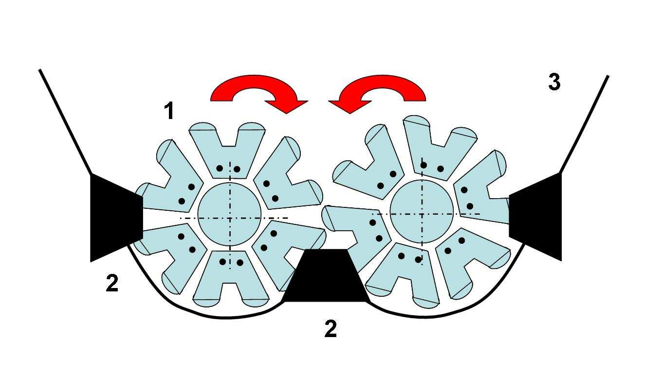 Obr.24: Šnekové drtící ústrojí (1-šnekové rotory, 2-pevné protiostří, 3-