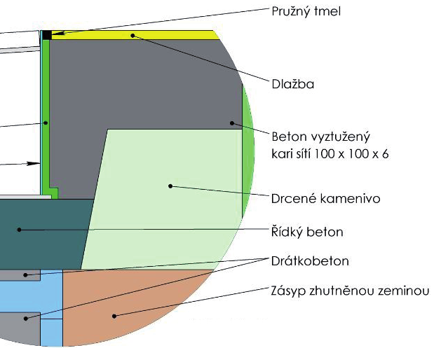 Takto připravéné ztracené bednění lze opratrně zalévat drátkobetonem /vláknobetonem.