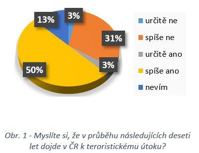 otázkami. Výběrový soubor zastoupilo 13 mužů a 19 žen. Ve věkové kategorii do 18 let se nenacházel žádný dotazovaný.