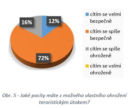 DISKUSE Cílem provedeného výzkumného šetření bylo zjistit pocity a názory obyvatel České republiky na ohrožení jejich země teroristickými útoky.