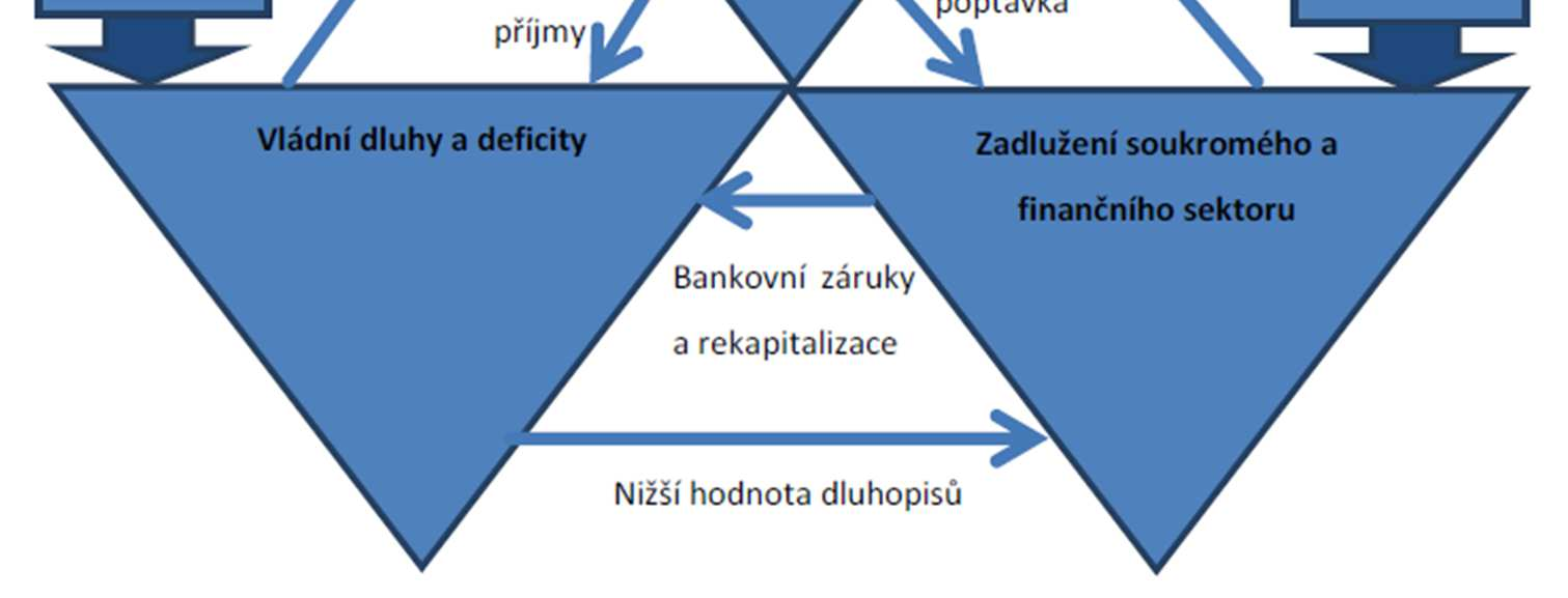 2. Co je konkurenceschopnost SMK ČR a její důležitost v kontextu probíhající krize Eurozóny