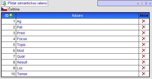 Editace sémantické roviny na základní rovině připomíná rovinu lexikální. Opět lze sémata přidávat a mazat. Odkazy ale vedou na totéž místo, tedy editaci detailu sématu.