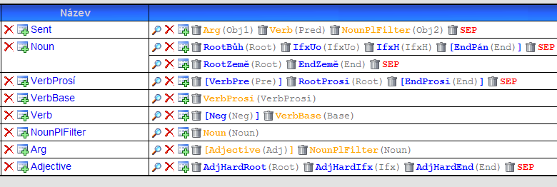 4.12.1.2 Reduplikace Anglická pravidelná slovesa lze rozdělit např. do těchto lexikálních vzorů: VerbE obsahující slovesa končící na e, jako create, engage apod.